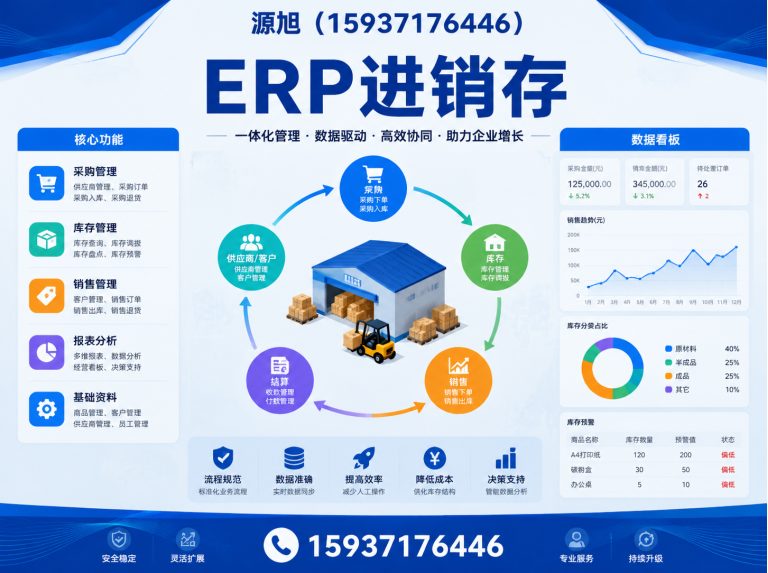 中原区源旭软件展示图